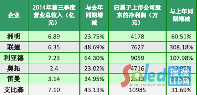 2014LED@ʾI(y)ǰȈ(bo)溆