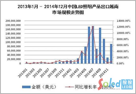 20131-201412ЇLEDa(chn)ƷԽЈ(chng)Ҏ(gu)ģ߄(sh)D