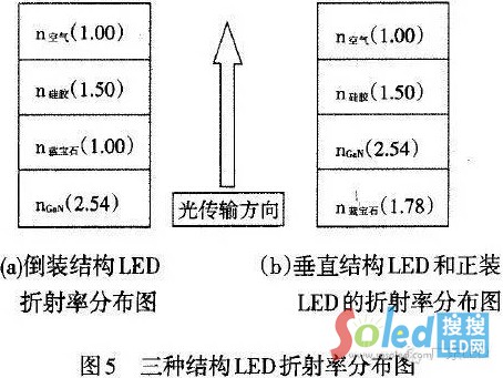 LEDоƬbNbY(ji)(gu) LEDW(wng)