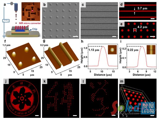 (gu)аl(f)Чtc(din)ɹMicroLED