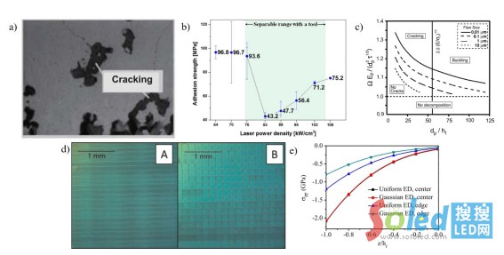 Micro LEDоƬD(zhun)Ƽg(sh)